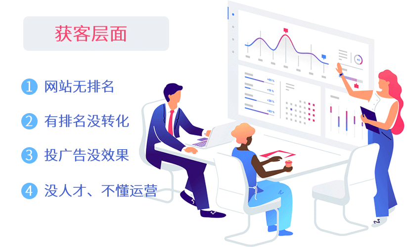 罗定代运营